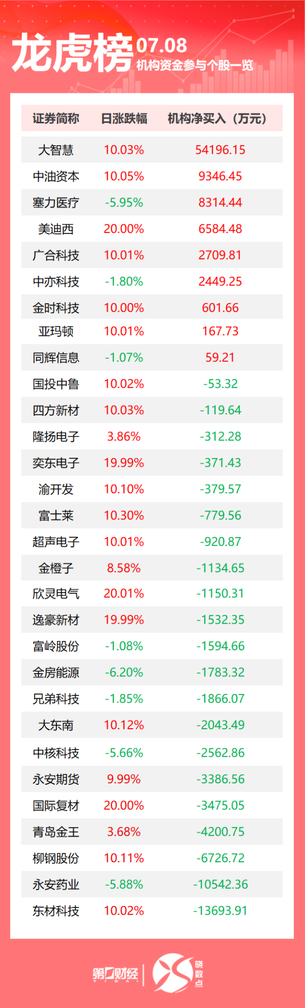 鼎合网 特朗普称对普京“很不满意”，威胁对俄追加制裁；国办：健全“高效办成一件事”重点事项常态化推进机制；日本6月近1.7万人中暑紧急送医｜早报